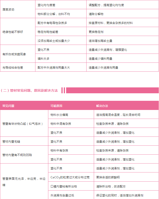 PVC電線(xiàn)電纜問(wèn)題2.png